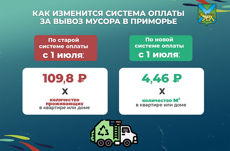 «Чистое Приморье»: Переход с «человека» на «квадраты» в платежах за мусор позволит улучшить качество вывоза ТКО.