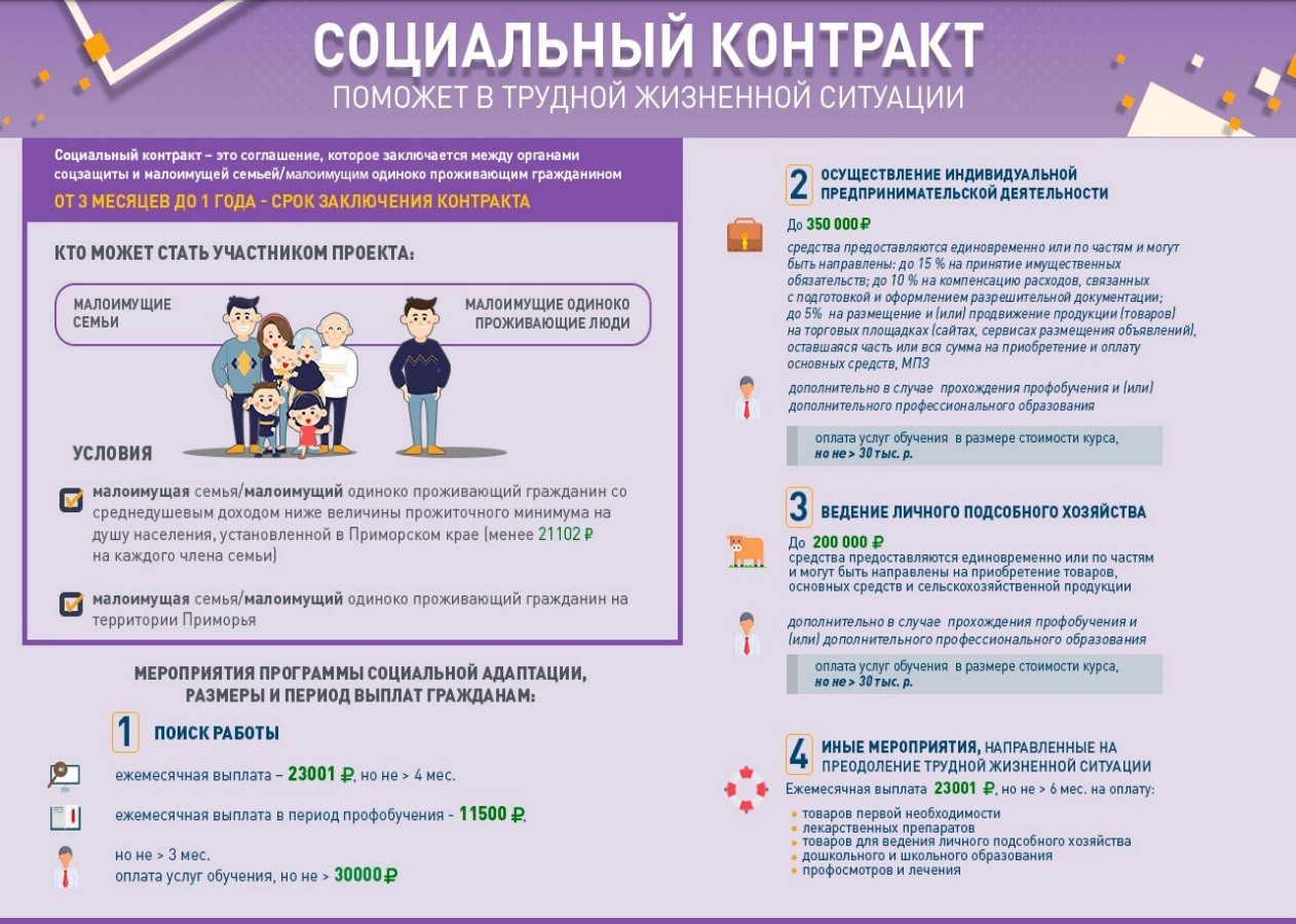 Социальный контракт поможет в трудной жизненной ситуации.