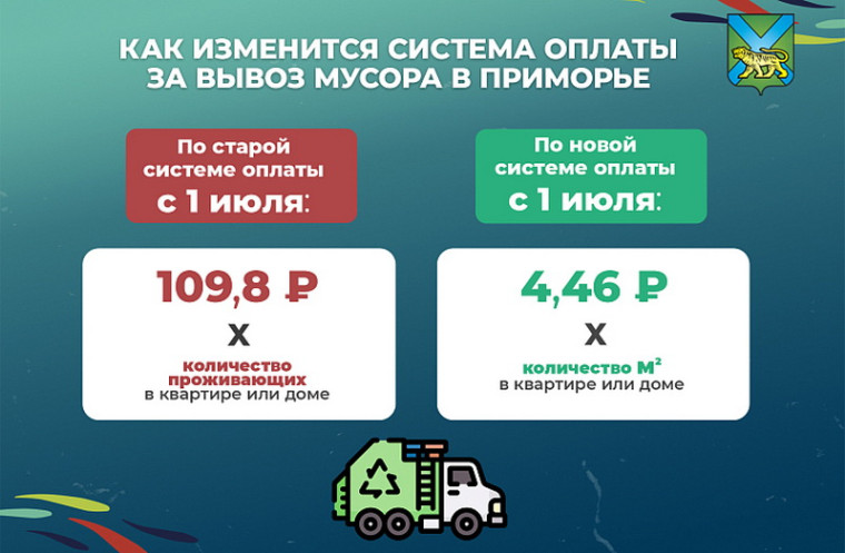 «Чистое Приморье»: Переход с «человека» на «квадраты» в платежах за мусор позволит улучшить качество вывоза ТКО. «Чистое Приморье»: Переход с «человека» на «квадраты» в платежах за мусор позволит улучшить качество вывоза ТКО.